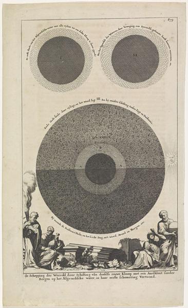 Above two views of the earth covered with water. Under the earth with the division between light and dark. Entirely among four men. Numbered top right: 873.